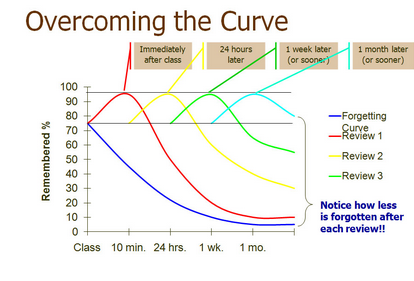 Spaced repetition flashcard example