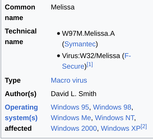 Depiction of the Melissa virus incident.