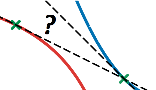 Tangent line problem illustration