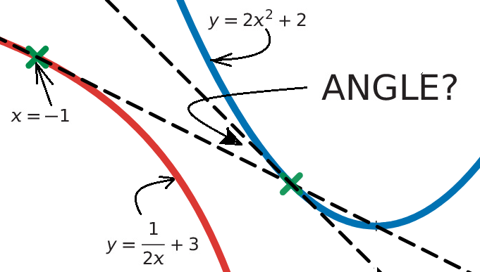 Derivative calculation