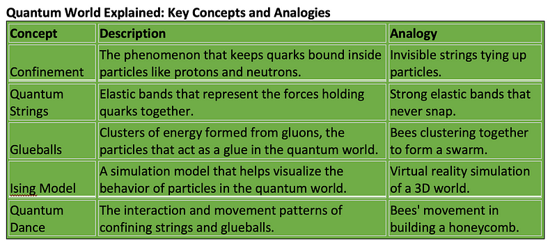 Overview of Quantum Concepts and Their Analogies