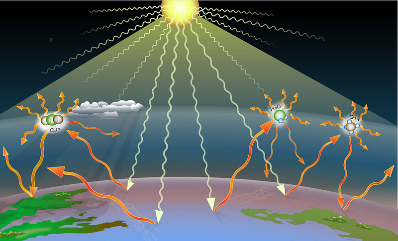 Diagram illustrating the greenhouse effect.