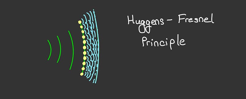 Illustration of single-slit diffraction patterns