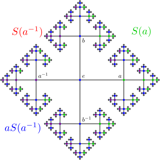 Conceptual representation of the Banach-Tarski Paradox