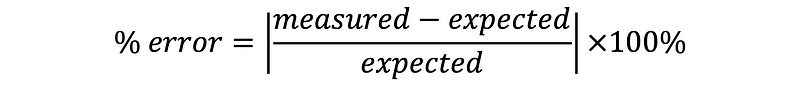 Approximation Error Equation