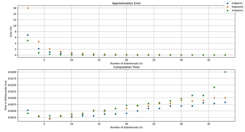 Error Analysis Visualization