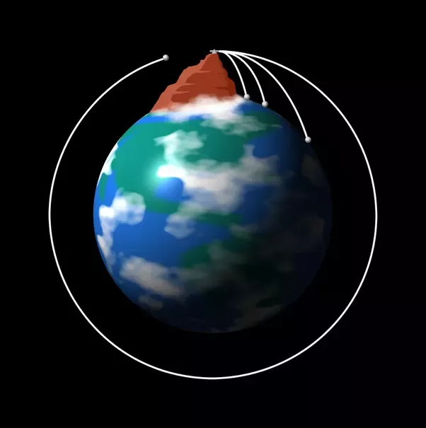 Diagram illustrating Earth's orbit around the Sun.