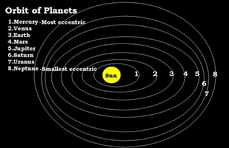 Illustration showing the concept of first cosmic velocity.