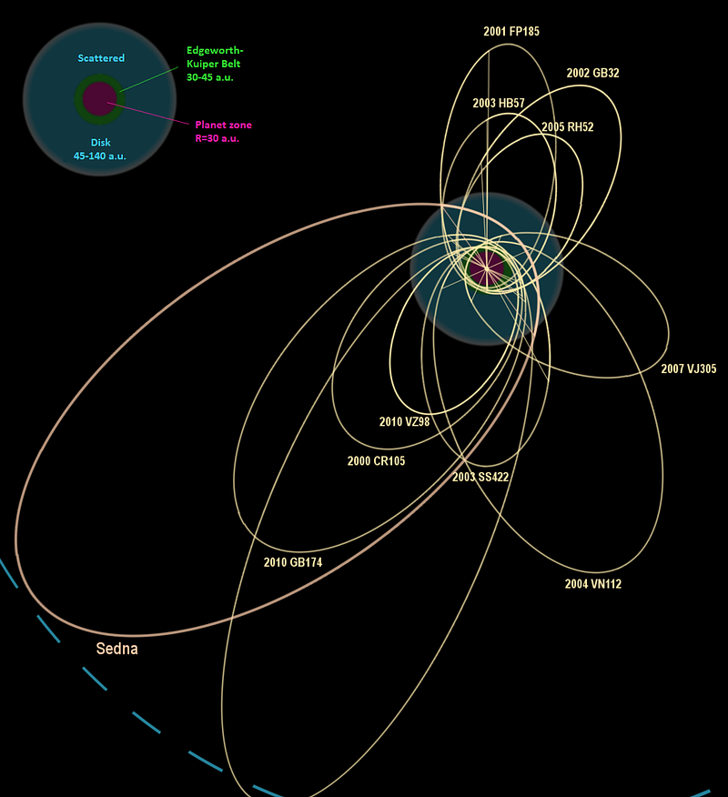 Diagram depicting the center of mass in relation to the Sun.