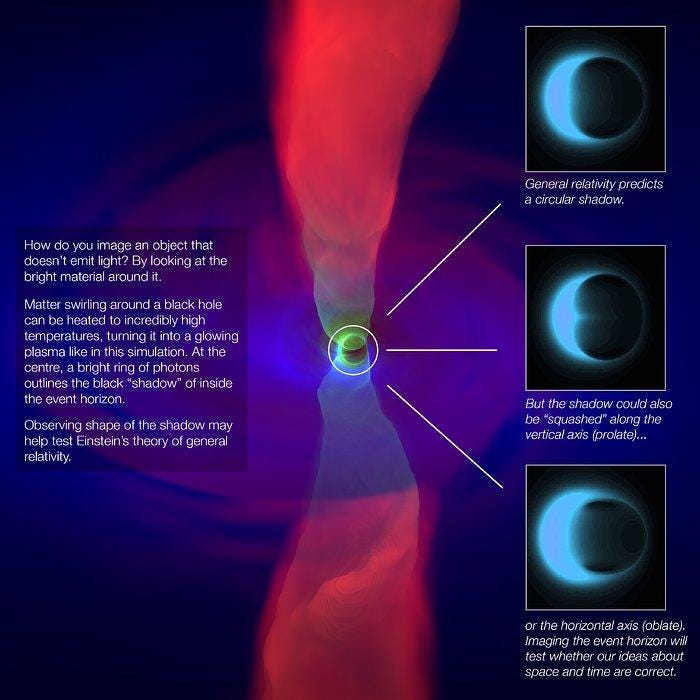 Simulation of a black hole's accretion disk and jets