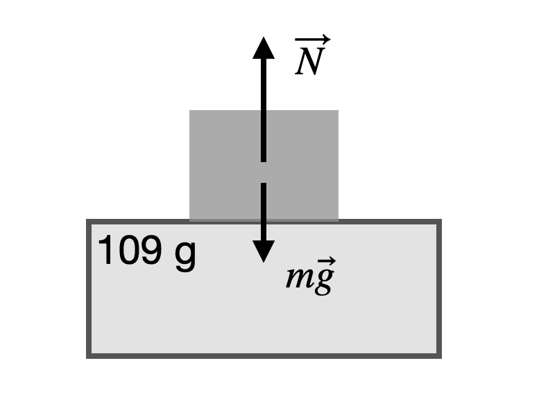 Force diagram for aluminum block in an elevator