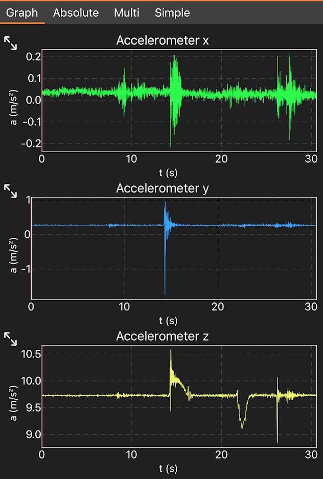 Smartphone accelerometer data collection