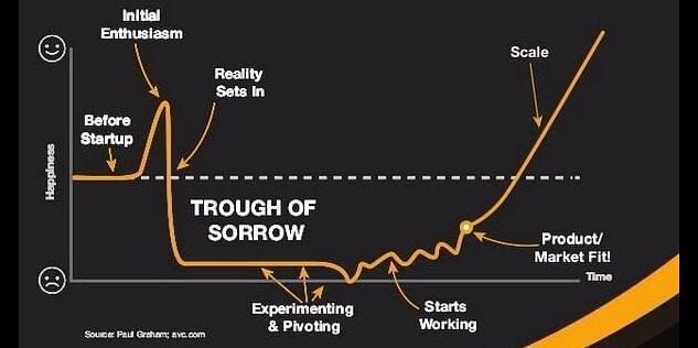 Emotional challenges of entrepreneurship