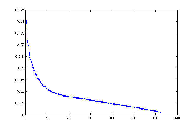 Visual representation of eigenvalue calculations