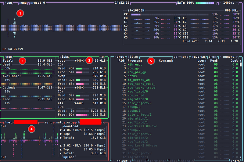 Btop interface showing CPU and memory usage