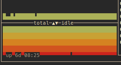 Btop CPU panel displaying alternative usage metrics