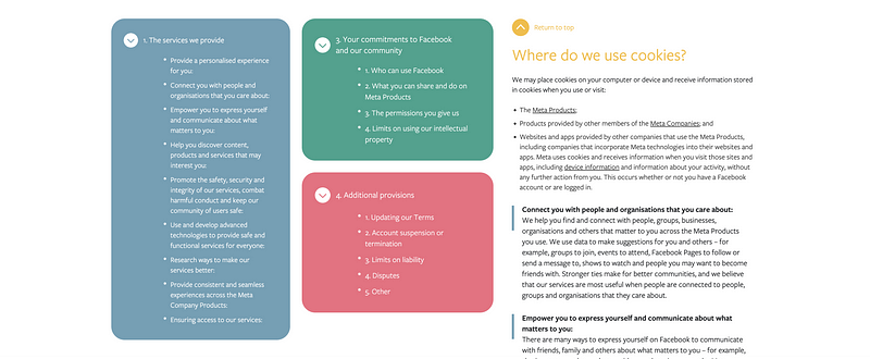 Facebook’s Terms of Service Page Overview