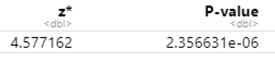 Output of R function for z-statistic and p-value