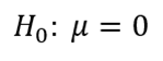 Null hypothesis statement