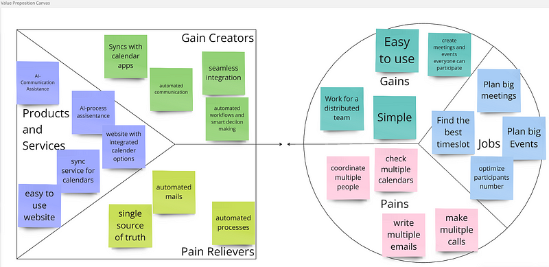 Value Proposition Canvas for customer insights