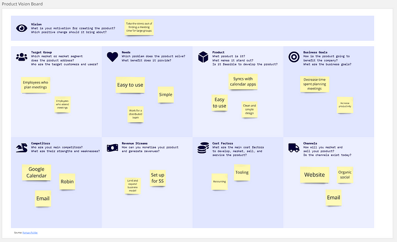 Product Vision Board for strategic alignment