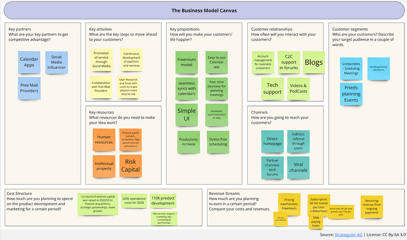 Business Model Canvas for strategic planning