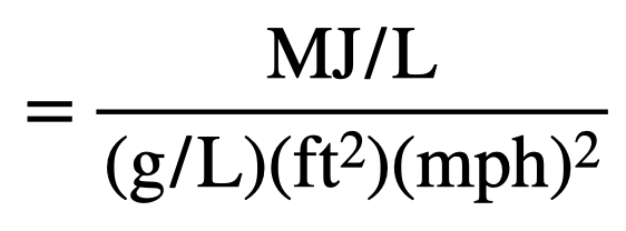 Unit analysis of the equation