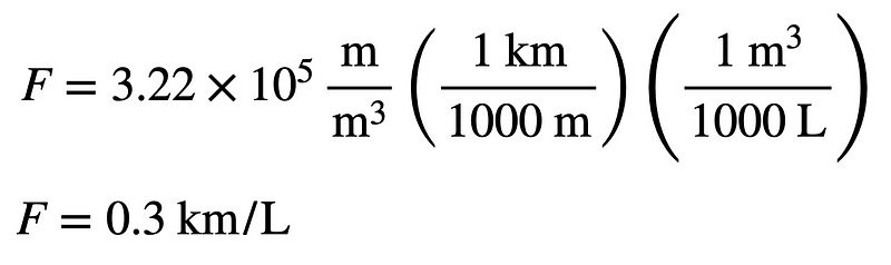 Unit conversion representation