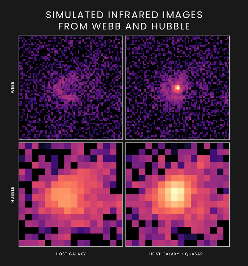 Simulated images from JWST and Hubble