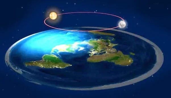 Diagram illustrating the celestial pole