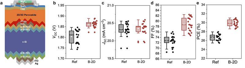 Efficiency Comparison of Tandem Solar Cells