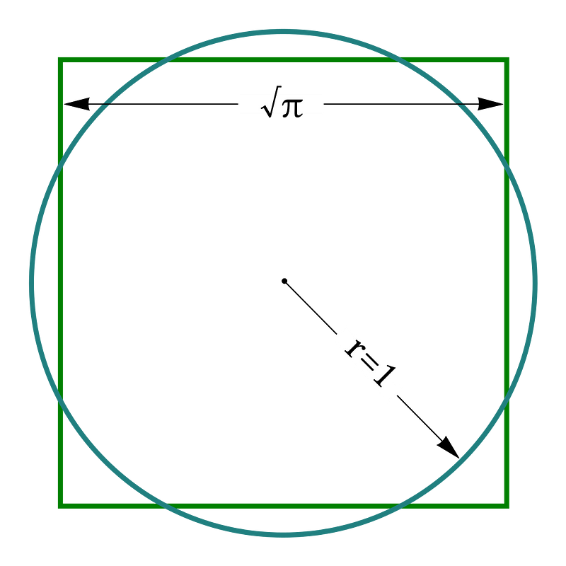 Squaring the Circle Impossibility