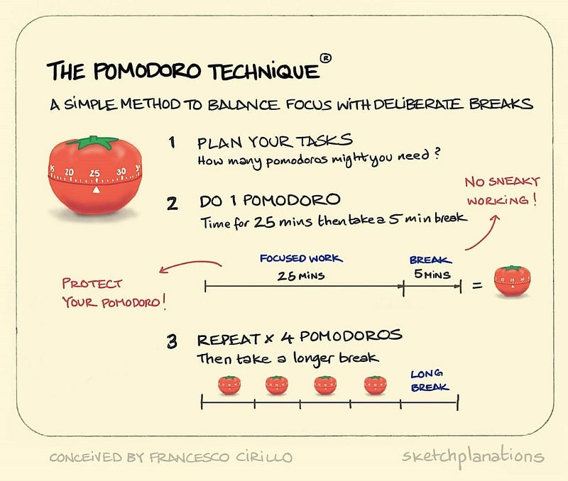 Pomodoro Technique for Effective Time Management