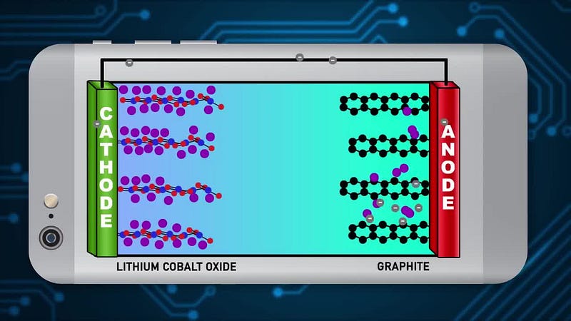 Conceptual illustration of battery operation.