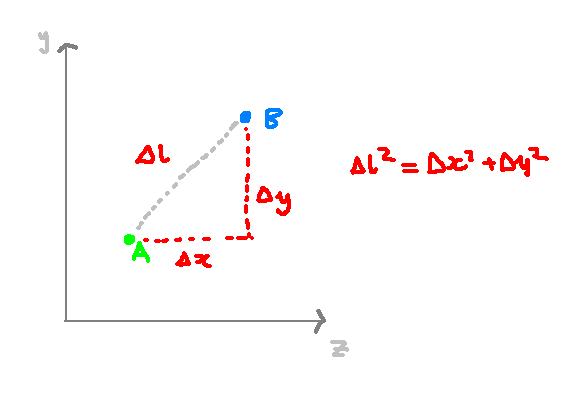 Understanding distance through metrics