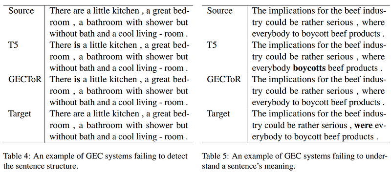 Challenges in Grammatical Error Correction