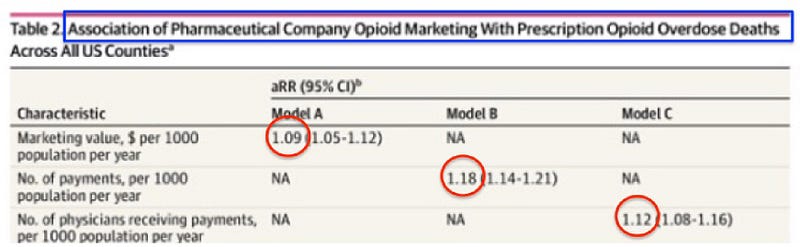 Data Analysis from JAMA Study