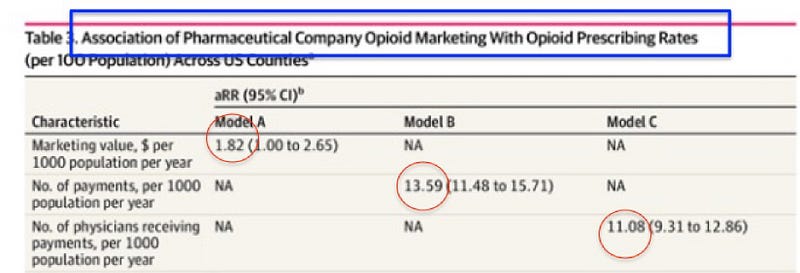 Prescriptions Written Data from JAMA Study