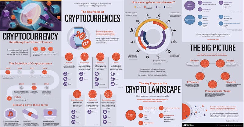 Cryptocurrency Infographic