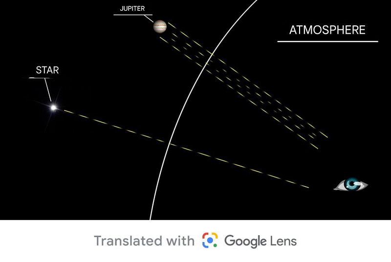 Telescopic View of Stars vs. Planets