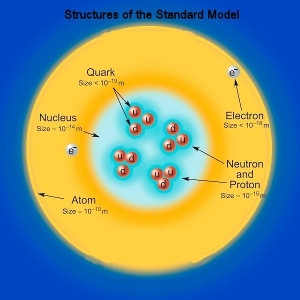 Standard Model of Particle Physics