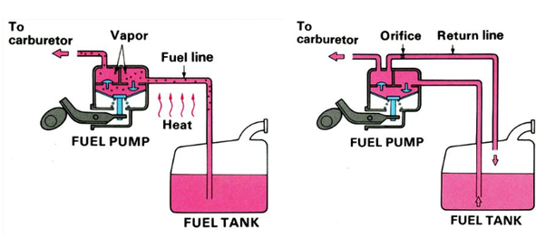 Car Engine Mechanism