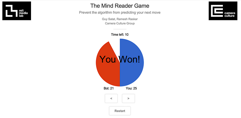 Predicting choices with AI