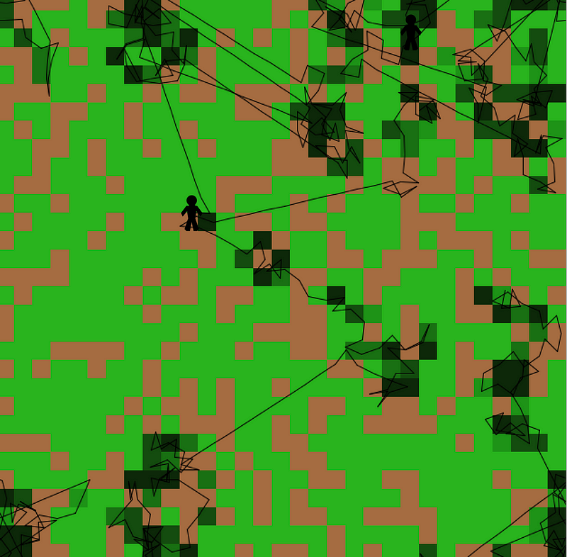 Foraging situation after some time, with paths indicated in black