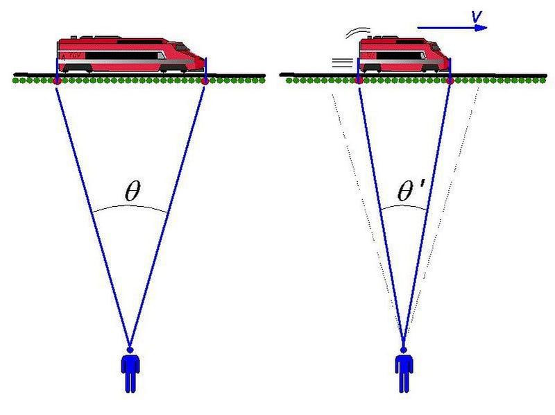 Relativistic motion and its effects