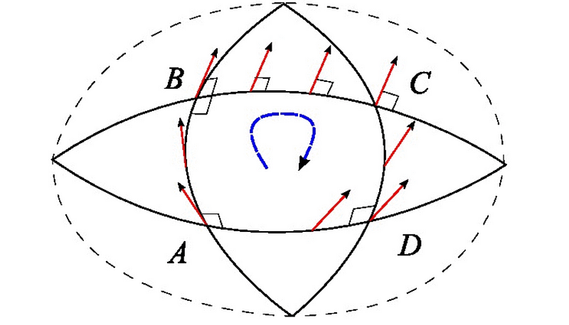 Riemann’s Curvature