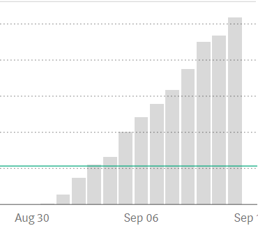 Dashboard progress of ILLUMINATION