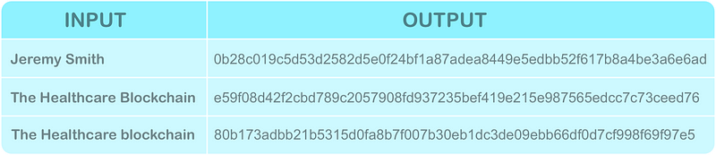 Example of hashing in data security