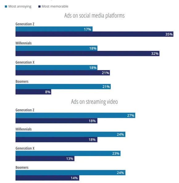 Screen capture from Deloitte website