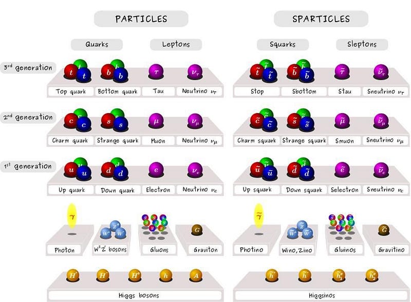 Particles and fundamental forces